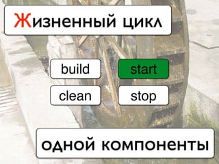 Жизненный цикл
одной компоненты
build
clean
start
stop
 