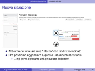 Laboratorio Openstack Creiamo una rete
Nuova situazione
Abbiamo deﬁnito una rete "interno" con l’indirizzo indicato
Ora possiamo agganciare a questa una macchina virtuale
...ma prima deﬁniamo una chiave per accedervi
Augusto Ciuffoletti (Univ. di Pisa) Laboratorio Openstack 13 maggio 2016 12 / 30
 