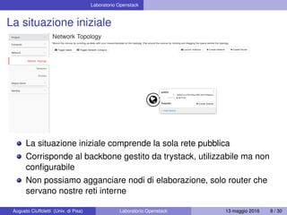 Laboratorio Openstack
La situazione iniziale
La situazione iniziale comprende la sola rete pubblica
Corrisponde al backbone gestito da trystack, utilizzabile ma non
conﬁgurabile
Non possiamo agganciare nodi di elaborazione, solo router che
servano nostre reti interne
Augusto Ciuffoletti (Univ. di Pisa) Laboratorio Openstack 13 maggio 2016 8 / 30
 