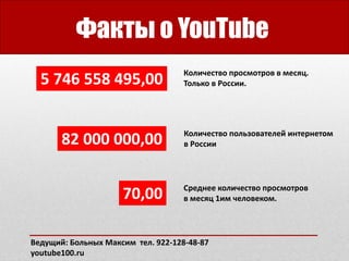 Факты о YouTube
Количество просмотров в месяц.
Только в России.5 746 558 495,00
82 000 000,00 Количество пользователей интернетом
в России
70,00 Среднее количество просмотров
в месяц 1им человеком.
Ведущий: Больных Максим тел. 922-128-48-87
youtube100.ru
 