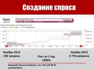 Создание спроса
Ноябрь 2014
292 запроса
Ноябрь 2015
3 770 запросовРост за 1 год
1300%
Ведущий: Больных Максим тел. 922-128-48-87
youtube100.ru
 
