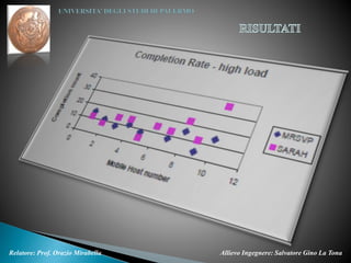 Allievo Ingegnere: Salvatore Gino La TonaRelatore: Prof. Orazio Mirabella
 