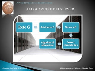 Allievo Ingegnere: Salvatore Gino La TonaRelatore: Prof. Orazio Mirabella
 