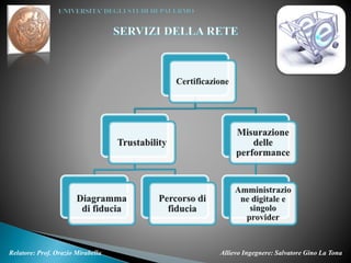 Allievo Ingegnere: Salvatore Gino La TonaRelatore: Prof. Orazio Mirabella
 