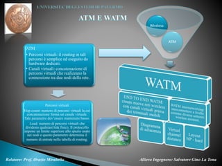 Allievo Ingegnere: Salvatore Gino La TonaRelatore: Prof. Orazio Mirabella
ATM
WIreless
ATM
• Percorsi virtuali: il routing in tali
percorsi è semplice ed eseguito da
hardware dedicati.
• Canali virtuali: concatenazione di
percorsi virtuali che realizzano la
connessione tra due nodi della rete.
Percorsi virtuali
Hop count: numero di percorsi virtuali la cui
concatenazione forma un canale virtuale.
Tale parametro dev’essere mantenuto basso.
Load: numero di percorsi virtuali che
dividono qualsiasi link fisico. Il protocollo
impone un limite superiore allo spazio usato
nei nodi e questo parametro determina il
numero di entrate nella tabella di routing.
 