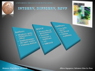 Allievo Ingegnere: Salvatore Gino La TonaRelatore: Prof. Orazio Mirabella
 