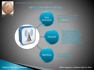 Allievo Ingegnere: Salvatore Gino La TonaRelatore: Prof. Orazio Mirabella
Idea
principale
Handoff
Notifica
 