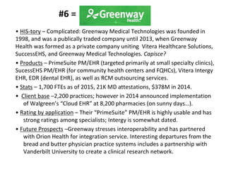 #6 =
• HIS-tory – Complicated: Greenway Medical Technologies was founded in
1998, and was a publically traded company until 2013, when Greenway
Health was formed as a private company uniting Vitera Healthcare Solutions,
SuccessEHS, and Greenway Medical Technologies. Capisce?
• Products – PrimeSuite PM/EHR (targeted primarily at small specialty clinics),
SucessEHS PM/EHR (for community health centers and FQHCs), Vitera Intergy
EHR, EDR (dental EHR), as well as RCM outsourcing services.
• Stats – 1,700 FTEs as of 2015, 21K MD attestations, $378M in 2014.
• Client base –2,200 practices; however in 2014 announced implementation
of Walgreen’s “Cloud EHR” at 8,200 pharmacies (on sunny days…).
• Rating by application – Their “PrimeSuite” PM/EHR is highly usable and has
strong ratings among specialists; Intergy is somewhat dated.
• Future Prospects –Greenway stresses interoperability and has partnered
with Orion Health for integration service. Interesting departures from the
bread and butter physician practice systems includes a partnership with
Vanderbilt University to create a clinical research network.
 
