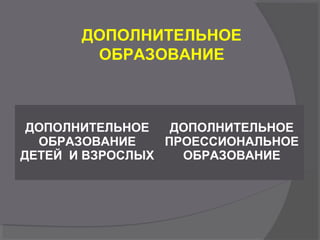 ДОПОЛНИТЕЛЬНОЕ
ОБРАЗОВАНИЕ
ДОПОЛНИТЕЛЬНОЕ
ОБРАЗОВАНИЕ
ДЕТЕЙ И ВЗРОСЛЫХ
ДОПОЛНИТЕЛЬНОЕ
ПРОЕССИОНАЛЬНОЕ
ОБРАЗОВАНИЕ
 