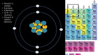 • Period 2: 2
orbitals
• 6 protons
• 6 electrons
• 12-6 = 6
neutrons
• Group 4: 4
valence
electrons
+
+
+
+ +
+
 