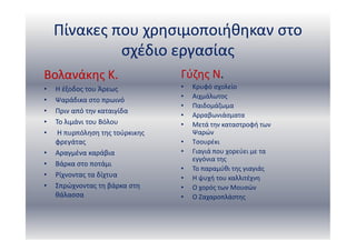 Πίνακες που χρησιμοποιήθηκαν στο
σχέδιο εργασίας
Βολανάκης Κ.
• Η έξοδος του Άρεως
• Ψαράδικα στο πρωινό
• Πριν από την καταιγίδα
• Το λιμάνι του Βόλου
• Η πυρπόληση της τούρκικης
φρεγάτας
• Αραγμένα καράβια
• Βάρκα στο ποτάμι
• Ρίχνοντας τα δίχτυα
• Σπρώχνοντας τη βάρκα στη
θάλασσα
Γύζης Ν.
• Κρυφό σχολείο
• Αιχμάλωτος
• Παιδομάζωμα
• Αρραβωνιάσματα
• Μετά την καταστροφή των
Ψαρών
• Τσουρέκι
• Γιαγιά που χορεύει με τα
εγγόνια της
• Το παραμύθι της γιαγιάς
• Η ψυχή του καλλιτέχνη
• Ο χορός των Μουσών
• Ο Ζαχαροπλάστης
 