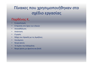 Πίνακες που χρησιμοποιήθηκαν στο
σχέδιο εργασίας
Παρθένης Κ.
• Ευαγγελισμός
• Ο Χριστός στο όρος των ελαιών
• Αποκαθήλωση
• Ανάσταση
• Ο χορός
• Μάχη του Ηρακλή με τις Αμαζόνες
• Λουόμενες
• Νεκρή φύση
• Το λιμάνι της Καλαμάτας
• Νεκρή φύση με φρούτα και βιολί
 