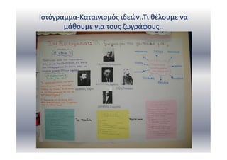 Ιστόγραμμα-Καταιγισμός ιδεών..Τι θέλουμε να
μάθουμε για τους ζωγράφους..
 