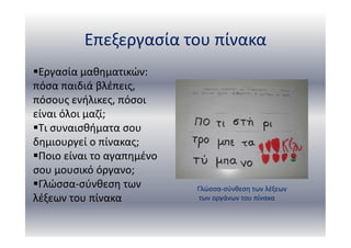 Επεξεργασία του πίνακα
Γλώσσα-σύνθεση των λέξεων
των οργάνων του πίνακα
Εργασία μαθηματικών:
πόσα παιδιά βλέπεις,
πόσους ενήλικες, πόσοι
είναι όλοι μαζί;
Τι συναισθήματα σου
δημιουργεί ο πίνακας;
Ποιο είναι το αγαπημένο
σου μουσικό όργανο;
Γλώσσα-σύνθεση των
λέξεων του πίνακα
 