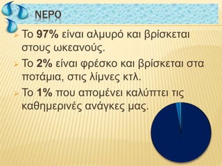  Το 97% είναι αλμυρό και βρίσκεται
στους ωκεανούς.
 Το 2% είναι φρέσκο και βρίσκεται στα
ποτάμια, στις λίμνες κτλ.
 Το 1% που απομένει καλύπτει τις
καθημερινές ανάγκες μας.
NΕΡΟNΕΡΟ
 