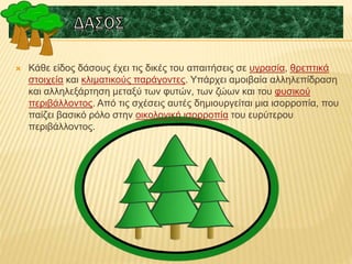  Κάθε είδος δάσους έχει τις δικές του απαιτήσεις σε υγρασία, θρεπτικά
στοιχεία και κλιματικούς παράγοντες. Υπάρχει αμοιβαία αλληλεπίδραση
και αλληλεξάρτηση μεταξύ των φυτών, των ζώων και του φυσικού
περιβάλλοντος. Από τις σχέσεις αυτές δημιουργείται μια ισορροπία, που
παίζει βασικό ρόλο στην οικολογική ισορροπία του ευρύτερου
περιβάλλοντος.
 