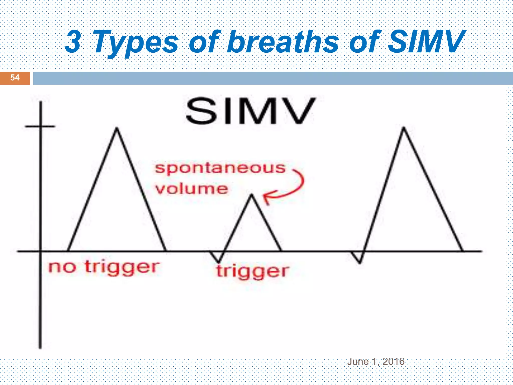 3 Types of breaths of SIMV
June 1, 2016
54
 