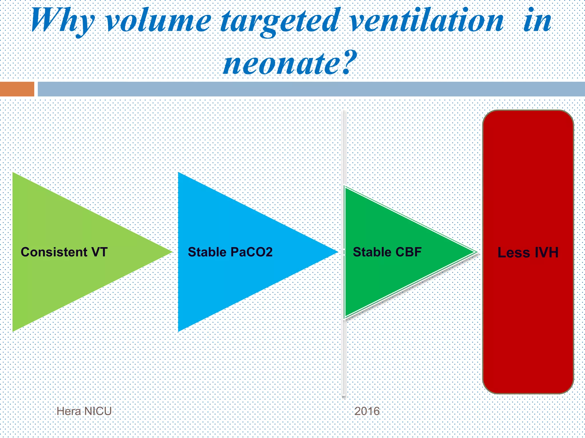 Why volume targeted ventilation in
neonate?
Consistent VT Stable PaCO2 Stable CBF Less IVH
Hera NICU 2016
 
