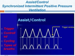 Assist/Control
Synchronized Intermittent Positive Pressure
Ventilation
Hera NICU
2016
 Trigger
 Controll
ed
 Cycling
 Types of
breaths
Trigger window
 