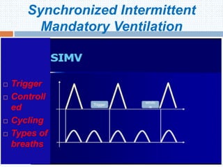 Synchronized Intermittent
Mandatory Ventilation
Hera NICU 2016
 Trigger
 Controll
ed
 Cycling
 Types of
breaths
Trigger
windo
w
 