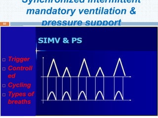 Synchronized intermittent
mandatory ventilation &
pressure support
June 1, 2016
60
 Trigger
 Controll
ed
 Cycling
 Types of
breaths
 