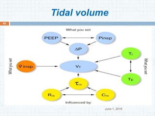 Tidal volume
June 1, 2016
62
 