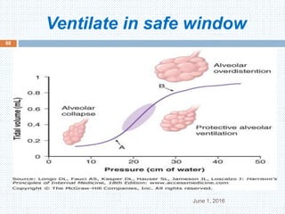 Ventilate in safe window
June 1, 2016
68
 