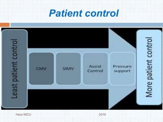 Patient control
Hera NICU 2016
 