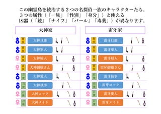 大神旦那
大神軍人
大神婦人
大神御嬢さん
大神愛人
大神執事
大神コック
大神メイド
雷牙旦那
雷牙軍人
雷牙婦人
雷牙御嬢さん
雷牙愛人
雷牙執事
雷牙コック
雷牙メイド
大神家 雷牙家
この幽霊島を統治する２つの名探偵一族のキャラクターたち。
３つの属性（「一族」「性別」「身分」）と使える
凶器（「銃」「ナイフ」「バール」「毒薬」）が異なります。
貴
族
召
使
貴
族
貴
族
貴
族
召
使
召
使
召
使
貴
族
召
使
貴
族
貴
族
貴
族
召
使
召
使
召
使
 