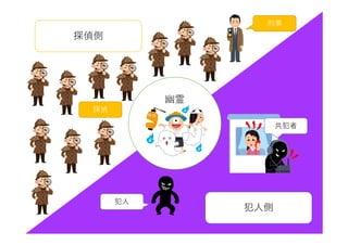 探偵側
犯人側
幽霊
刑事
探偵
共犯者
犯人
 