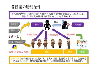 各役割の勝利条件
刑事探偵
犯人 共犯者
×殺害失敗×殺害失敗 ◯殺害成功
①誰が？
②凶器は？
幽霊
協力
告発 ⇒ 成功 or 失敗
犯人は決められた数の探偵・刑事・共犯者を条件を満たして殺すこと。
共犯者は犯人の勝利（幽霊になっても変わらず）。
探偵・刑事は信頼できる３人見つけ、犯人・凶器・犯行時刻を特定し、告発成功
すること。幽霊（殺害された探偵陣営）は単独陣営になり同一の勝利条件。
③犯行時刻は？
 