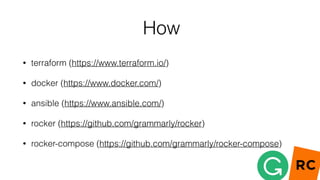 How
• terraform (https://www.terraform.io/)
• docker (https://www.docker.com/)
• ansible (https://www.ansible.com/)
• rocker (https://github.com/grammarly/rocker)
• rocker-compose (https://github.com/grammarly/rocker-compose)
 