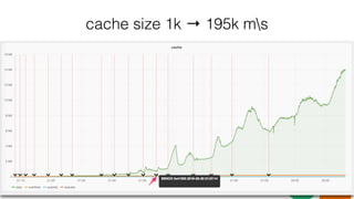 cache size 1k → 195k ms
 
