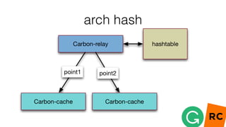 arch hash
 
