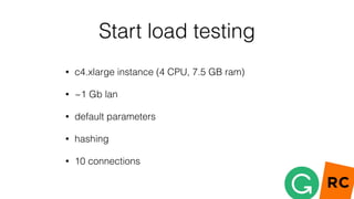 Start load testing
• c4.xlarge instance (4 CPU, 7.5 GB ram)
• ~1 Gb lan
• default parameters
• hashing
• 10 connections
 