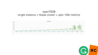 openTSDB
single instance + hbase cluster = upto 150k metrics
 