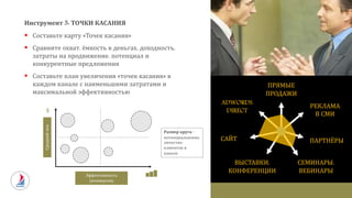 Инструмент 3: ТОЧКИ КАСАНИЯ
 Составьте карту «Точек касания»
 Сравните охват, ёмкость в деньгах, доходность,
затраты на продвижение, потенциал и
конкурентные предложения
 Составьте план увеличения «точек касания» в
каждом канале с наименьшими затратами и
максимальной эффективностью
САЙТ
ПРЯМЫЕ
ПРОДАЖИ
ПАРТНЁРЫ
ВЫСТАВКИ,
КОНФЕРЕНЦИИ
РЕКЛАМА
В СМИ
ADWORDS
DIRECT
СЕМИНАРЫ,
ВЕБИНАРЫ
Эффективность
(конверсия)
Среднийчек
$
Размер круга –
потенциальноеко
личество
клиентов в
канале
 