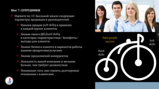 Шаг 7: СОТРУДНИКИ
 Оцените по 10-балльной шкале следующие
параметры продавцов и руководителей:
 Навыки продаж (soft skills) в привязке
к каждой группе клиентов
 Знание своего ЦП (hard skills)
в категорях «характеристики / бенефиты /
выгоды для клиента»
 Знание бизнеса клиента и вариантов работы
вашими продуктами/услугами
 Знание предложений конкурентов
 Лояльность вашей компании и желание
больше, чем требует должностная
 Понимание того, как строить долгосроные
отношения с клиентами
Hard
skills
Soft
skills
Sales people
success
 