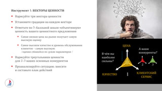 Инструмент 1: ВЕКТОРЫ ЦЕННОСТИ
 Нарисуйте три вектора ценности
 Установите градации на каждом векторе
 Отметьте по 5-балльной шкале «объективную»
ценность вашего ценностного предложения
 Самая низкая цена на рынке получает самую
высокую оценку
 Самое высокое качество и уровень обслуживания
клиентов – самую высокую.
/ оценка ставится по сумме параметров /
 Нарисуйте треугольники ценности
для 2-3 ваших основных конкурентов
 Проанализируйте ситуацию, внесите
и составьте план действий
ЦЕНА
КАЧЕСТВО КЛИЕНТСКИЙ
СЕРВИС
В чём вы
наиболее
сильны?
1
2
3
4
5
А ваши
конкуренты?
2 3
1
 