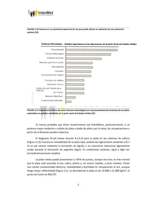 5
FIGURA 2.10 Factores en un yacimiento epitermal de oro que puede afectar la realización de una extracción
química [24]
FIGURA 2.11 Importancia relativa de varios factores mineralógicos en el procesamiento de minerales de oro plata
explotables en grandes cantidades en la parte oeste de Estados Unidos [24]
Es menos probable que dicho recubrimiento sea hidrofóbico, particularmente, si se
produce mayor oxidación a sulfato de plata u óxido de plata; por lo tanto, las recuperaciones a
partir de la flotación pueden reducirse.
El diagrama Eh-pH (véase Sección 4.2.9.3) para la plata en los sistemas de sulfuro
(Figura 2.12) muestra la inestabilidad de la plata bajo condiciones ligeramente oxidantes (>0.7
V) en pH neutral mediante la formación de Ag2SO4 y en soluciones reductoras ligeramente
acidas durante la formación de argentita (Ag2S). En condiciones alcalinas, Ag2O y AgO son
termodinámicamente estables.
La plata nativa puede presentarse a >95% de pureza, aunque sea raro; es más normal
que la plata esté asociada al oro, cobre, plomo y, en menor medida, a otros metales. Posee
una similar conductividad eléctrica, maleabilidad y ductilidad en comparación al oro, aunque
tenga mayor reflectividad (Figura 2.1). La densidad de la plata es de 10 000 a 11 000 kg/m3
; el
punto de fusión es 960.5ºC.
 