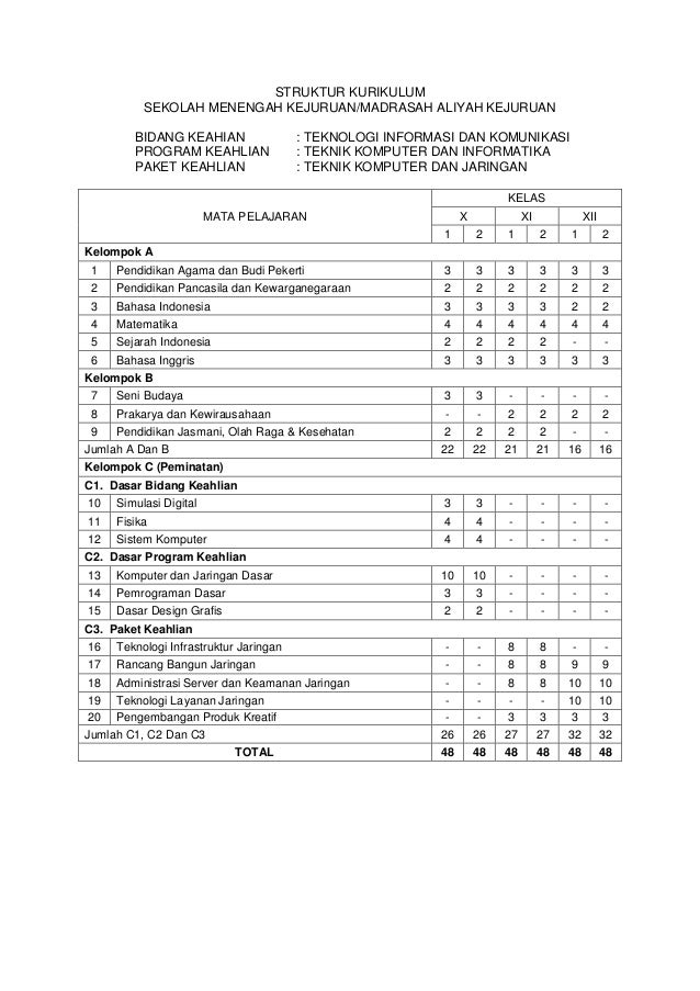 struktur kurikulum 2013 revisi 2018