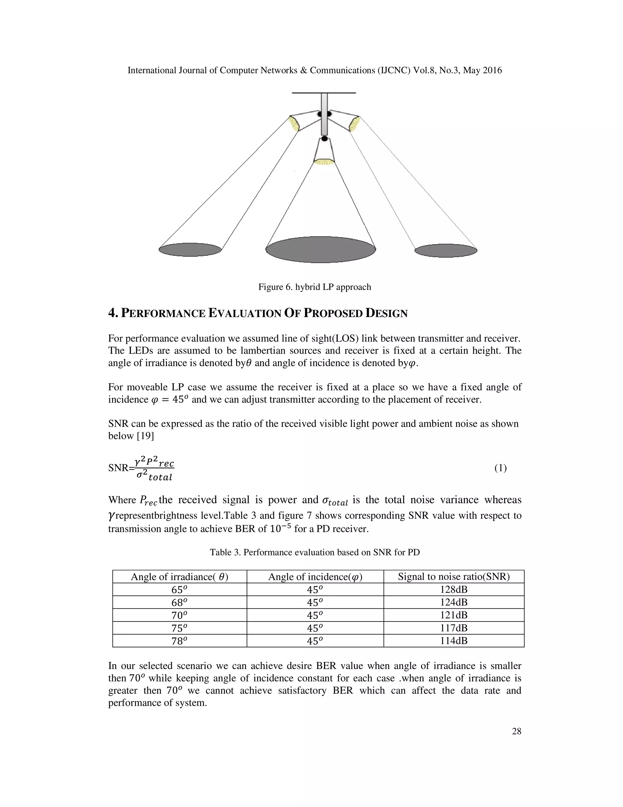 LIGHT FIDELITY (LI-FI) BASED INDOOR COMMUNICATION SYSTEM | PDF