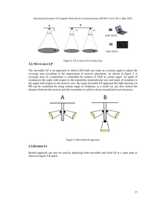 International Journal of Computer Networks & Communications (IJCNC) Vol.8, No.3, May 2016
27
Figure 4. LP in term of Covering Area
3.2. MOVEABLE LP
The moveable LP is an approach in which LED bulb can rotate at a certain angle to adjust the
coverage area according to the requirement of receiver placement. As shown in figure 5 A
coverage area of a transmitter is controlled by rotation of LED at certain angel. As angle of
irradianceis the angle with respect to the transmitter perpendicular axis and angle of incidence is
the angle with respect to the receiver axis. By using moveable LP approach the light intensity on
PD can be controlled by using certain angle of irradiance as a result we can also control the
distance between the receiver and the transmitter to achieve desire normalized received power.
Figure 5. Moveable LP approach
3.3.HYBRID LP
Hybrid approach can also be used by deploying both moveable and fixed LP at a same time as
shown in figure 5 B and 6.
 