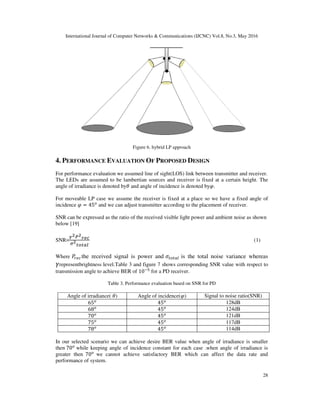 International Journal of Computer Networks & Communications (IJCNC) Vol.8, No.3, May 2016
28
Figure 6. hybrid LP approach
4. PERFORMANCE EVALUATION OF PROPOSED DESIGN
For performance evaluation we assumed line of sight(LOS) link between transmitter and receiver.
The LEDs are assumed to be lambertian sources and receiver is fixed at a certain height. The
angle of irradiance is denoted by and angle of incidence is denoted by .
For moveable LP case we assume the receiver is fixed at a place so we have a fixed angle of
incidence = 45 and we can adjust transmitter according to the placement of receiver.
SNR can be expressed as the ratio of the received visible light power and ambient noise as shown
below [19]
SNR= 																																																																																															(1)
Where the received signal is power and is the total noise variance whereas
representbrightness level.Table 3 and figure 7 shows corresponding SNR value with respect to
transmission angle to achieve BER of 10 for a PD receiver.
Table 3. Performance evaluation based on SNR for PD
Angle of irradiance( ) Angle of incidence( ) Signal to noise ratio(SNR)
65 45 128dB
68 45 124dB
70 45 121dB
75 45 117dB
78 45 114dB
In our selected scenario we can achieve desire BER value when angle of irradiance is smaller
then 70 while keeping angle of incidence constant for each case .when angle of irradiance is
greater then 70 we cannot achieve satisfactory BER which can affect the data rate and
performance of system.
 