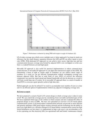 International Journal of Computer Networks & Communications (IJCNC) Vol.8, No.3, May 2016
29
Figure 7. Performance evaluation by taking SNR with respect to angle of irradiance ( )
LP of wider coverage area which covers multiple users is better approach if we keep in mind cost
efficiency but the small distance separation between the LED and PD can affect signal to noise
ratio (SNR). With dedicated LP Approach we can achieve more secure, high data rate and fast
communication because coverage area formed by adjacent LED is not overlapped so in this case
there is a tradeoff between cost and high speed.
Moveable LP approach is also useful for practical implementation in indoor communication
system because in moveable LP approach we can adjust the transmission angles of the LEDs. By
transmitting a beam of light at certain angle of irradiance we can achieve desire angle of
incidence as a result we can get efficient communication without overlapping coverage area
between adjacent LEDs. But due to wide Field of view (FOV) of receiver the reflection
components can cause the signal spread and channel bandwidth will also be decrease as a result it
will limit overall data rate of system. So in moveable LP approach there is a need of tunable or
fixed FOV to overcome signal spread to achieve high data rates.
Hybrid approach can also be utilized if we need to accommodate more number of users at a time
and it is an efficient option of implementation without any adjacent overlapping coverage area.
5.CONCLUSION
We have proposed a scenario based Li-Fi system design in which coverage area is taken in term
of LP. We can control the coverage area by considering fixed, moveable and hybrid types of LP.
We have explained which type of LP is better in which scenario and also evaluated the effect of
proposed design in term of SNR. We have also presented an overview of Li-Fi based indoor
communication system. Li-Fi based indoor communication network can provide us more efficient
and genuine substitute of RF based indoor wireless network and this technology has the ability to
turn every light Bulb in to a Wireless Hotspot.Li-Fi based Indoor communication system has high
Initial Installation cost but when it is implemented at large scale area it can accommodate us by
its less operating cost like electricity bills, less operational staff and limited maintenance charges
 