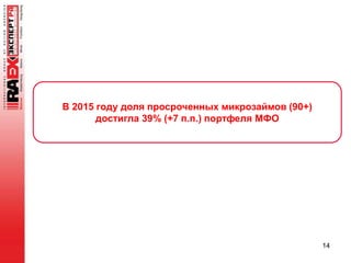 14
В 2015 году доля просроченных микрозаймов (90+)
достигла 39% (+7 п.п.) портфеля МФО
 