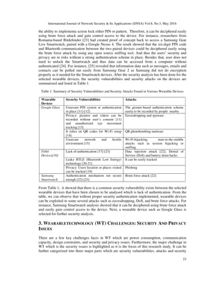WEARABLE TECHNOLOGY DEVICES SECURITY AND PRIVACY VULNERABILITY ANALYSIS ...