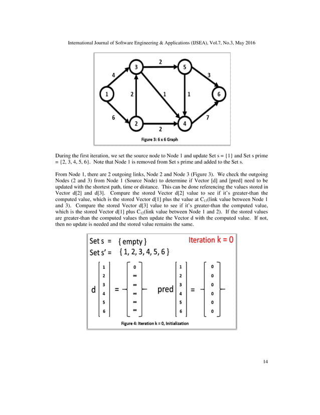 JAVA BASED VISUALIZATION AND ANIMATION FOR TEACHING THE DIJKSTRA ...