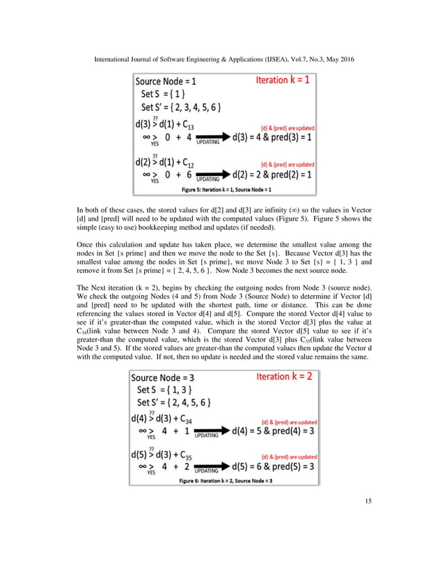 JAVA BASED VISUALIZATION AND ANIMATION FOR TEACHING THE DIJKSTRA ...
