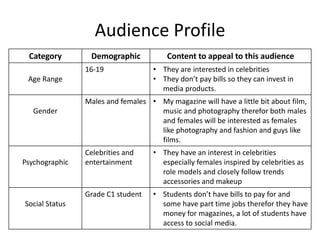 Audience Profile
Category Demographic Content to appeal to this audience
Age Range
16-19 • They are interested in celebrities
• They don’t pay bills so they can invest in
media products.
Gender
Males and females • My magazine will have a little bit about film,
music and photography therefor both males
and females will be interested as females
like photography and fashion and guys like
films.
Psychographic
Celebrities and
entertainment
• They have an interest in celebrities
especially females inspired by celebrities as
role models and closely follow trends
accessories and makeup
Social Status
Grade C1 student • Students don’t have bills to pay for and
some have part time jobs therefor they have
money for magazines, a lot of students have
access to social media.
 